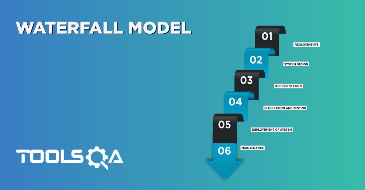 WaterFall Model